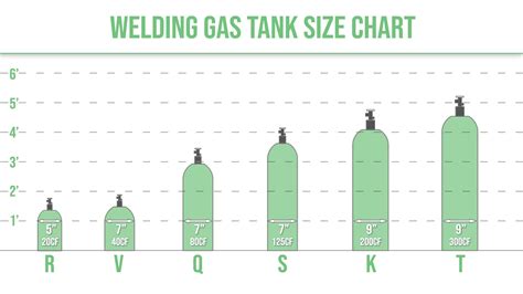 welding tank sizes chart